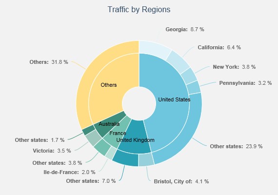 GLC Traffic 2015 Q2